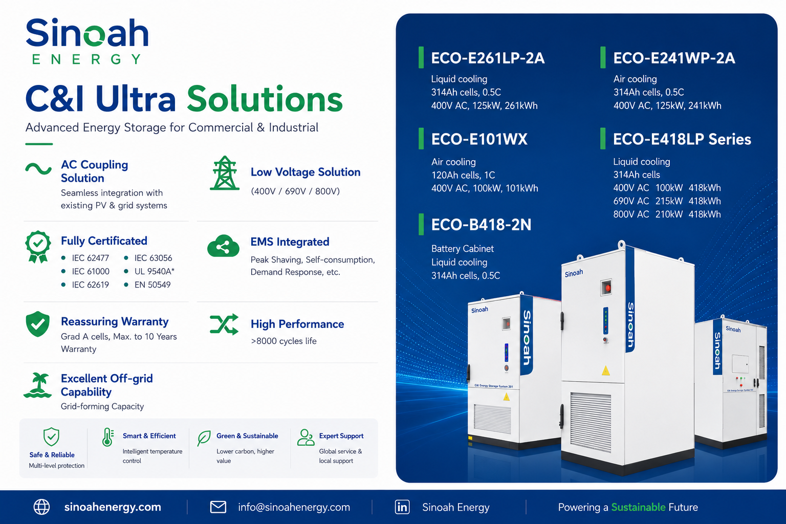 Giới thiệu Hệ thống lưu trữ năng lượng thương mại 261kWh của Sinoah Energy